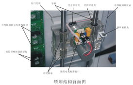 hl 3000型教学实训组合电梯模型系列 教学实训组合电梯模型系列